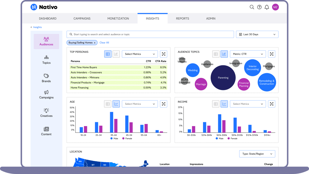 graphic shows example of Nativo audience targeting features