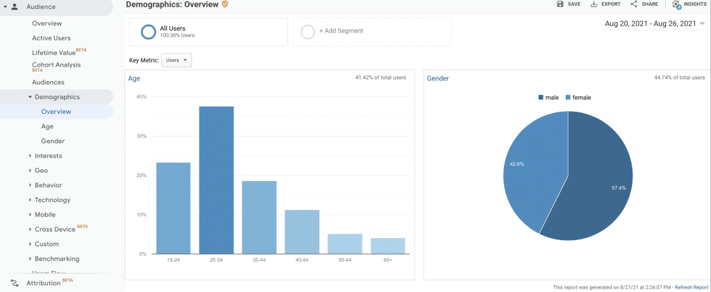 screenshot shows example of how to research audience in Google Analytics
