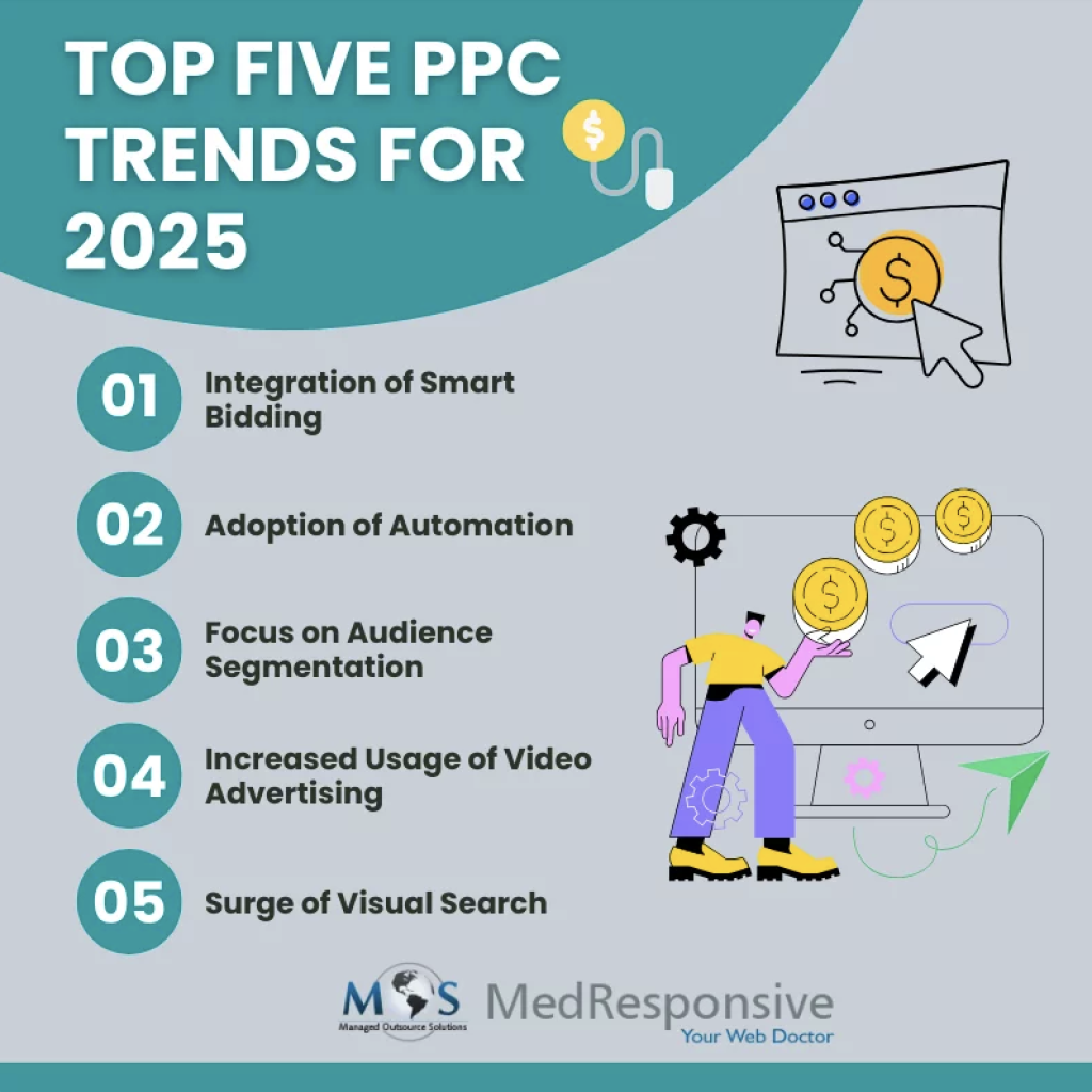 PPC marketing trends 2025