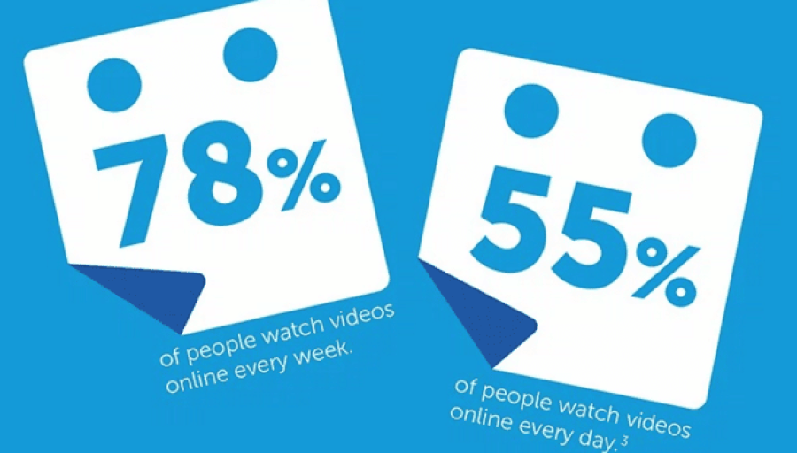 17 Stats That Prove 2016 Is The Year Of Video