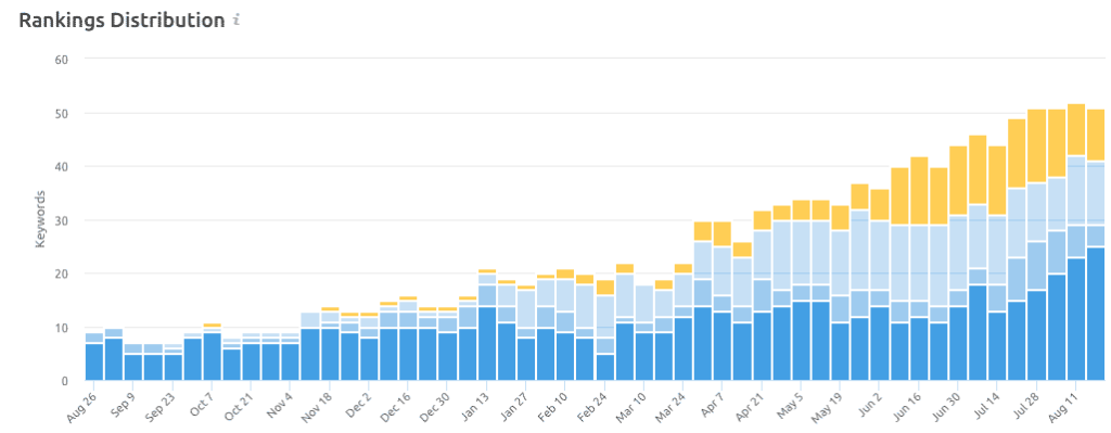 Screen Shot 2022 02 28 At 11.26.23 AM 1024x399