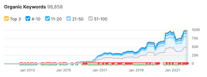 Screen Shot 2022 02 28 At 11.29.01 AM