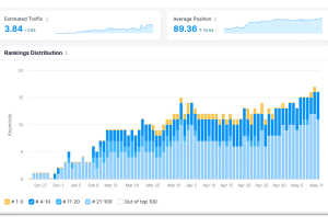 Screen Shot 2022 05 11 At 11.40.14 Am E1665170996528 300x198