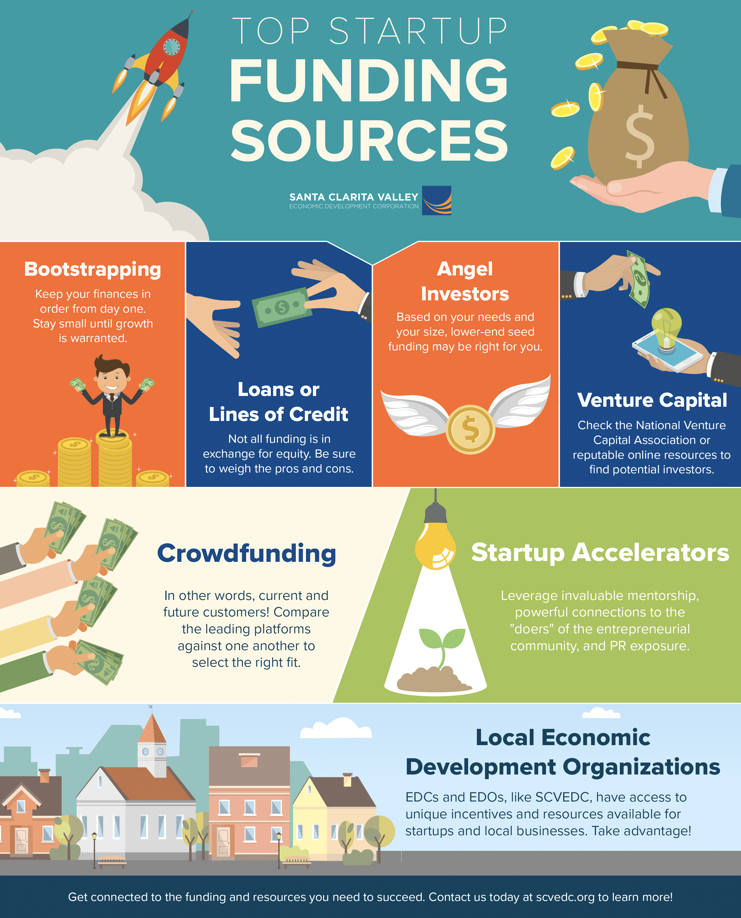 SCVEDC Infographic Top Startup Funding Sources 1