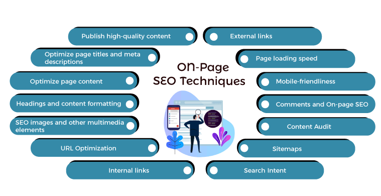off page SEO techniques graphic