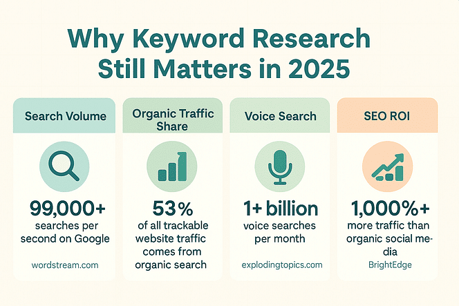 SEO 2025 stats