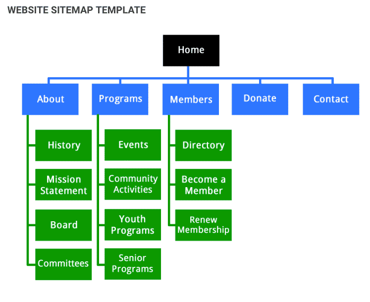 Sitemap Template 1