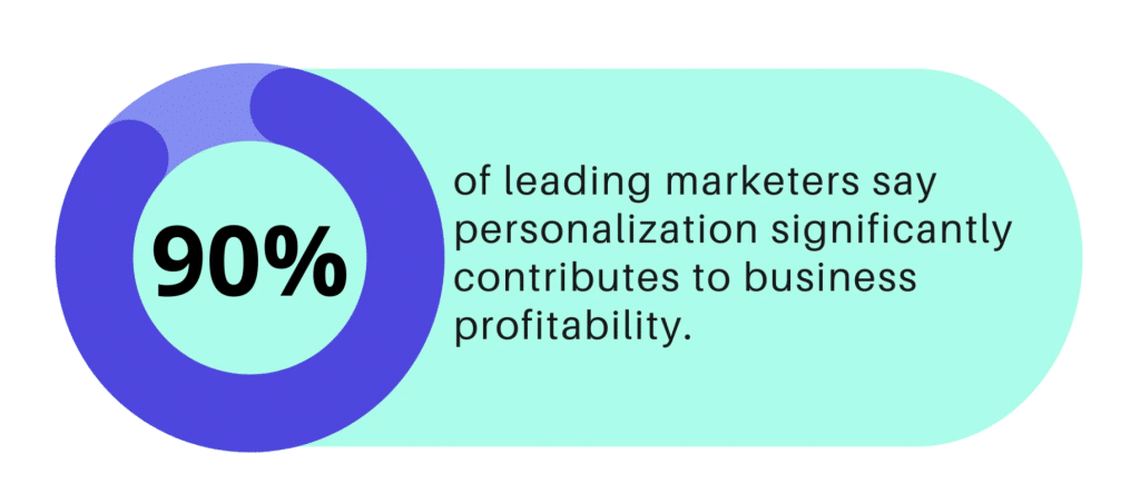 graphic shows statistic that says 90% of marketers say personalization significantly contributes to business profitability