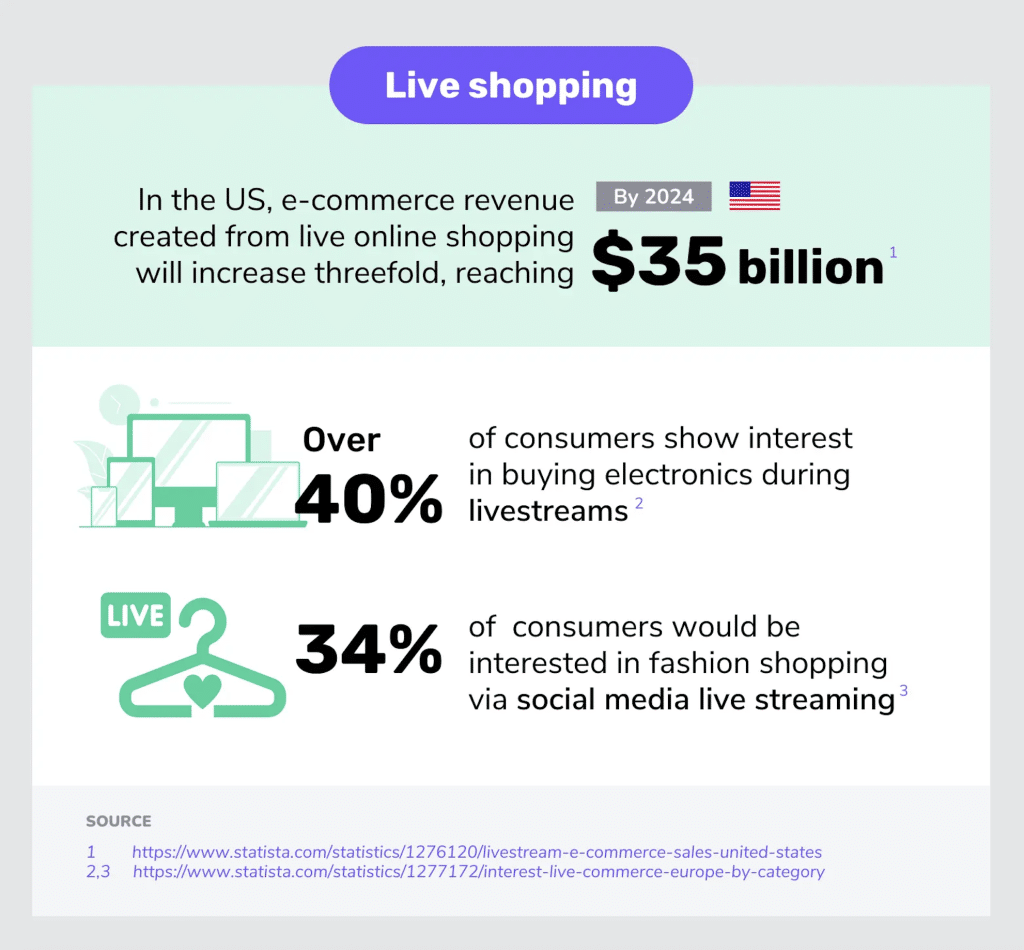live shopping stats 2025