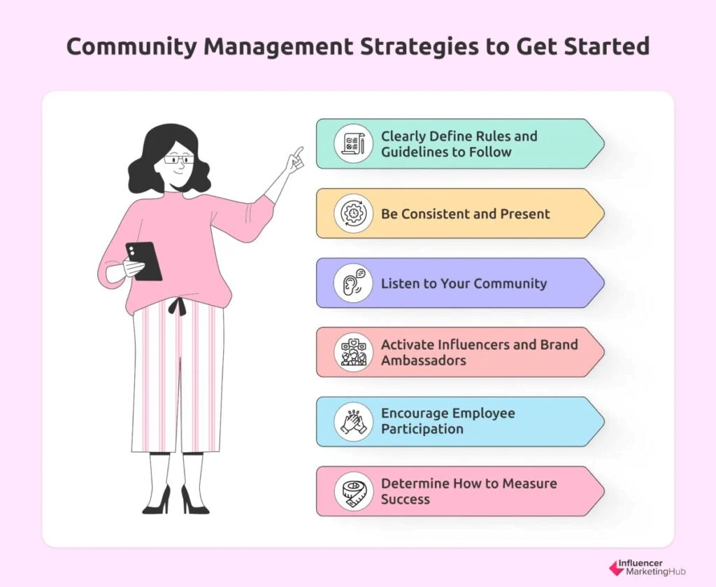 community management strategies graphic 