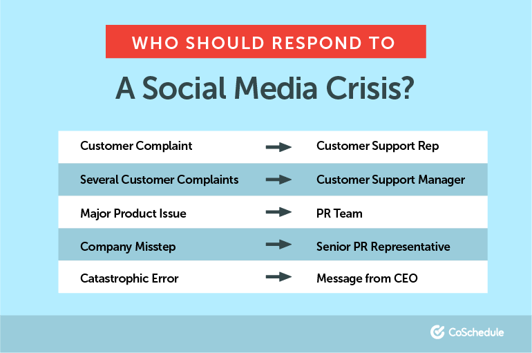 who should respond to social media crisis infographic