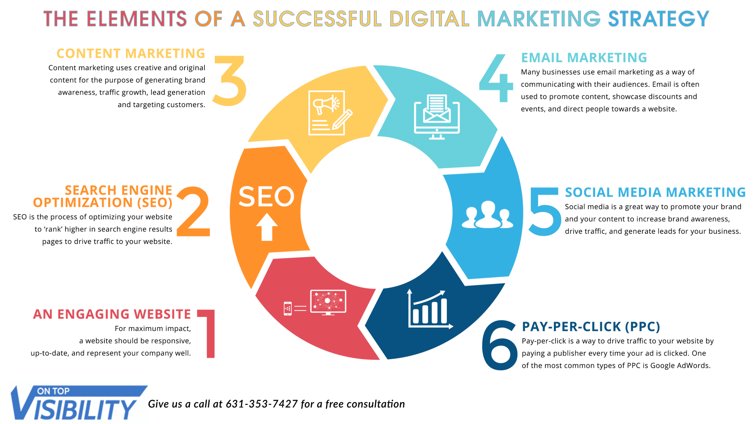 The Elements Of A Successful Digital Marketing Strategy