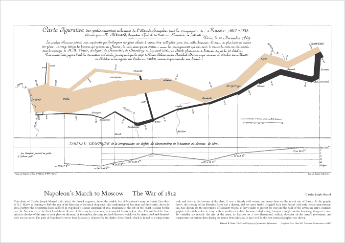 Tufte Graphic