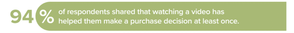 graphic shows statistic that says 94% of respondents say that watching a brand video has helped them make a purchase decision