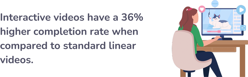 graphic shows statistic that says interactive videos boost engagement by 36% more than standard videos
