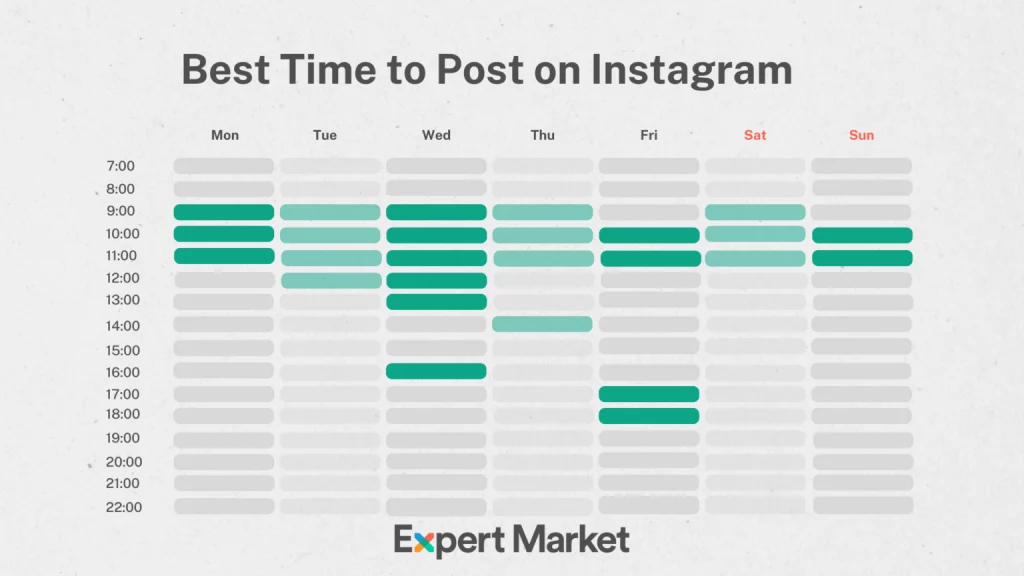 graphic showing the best times to post on Instagram