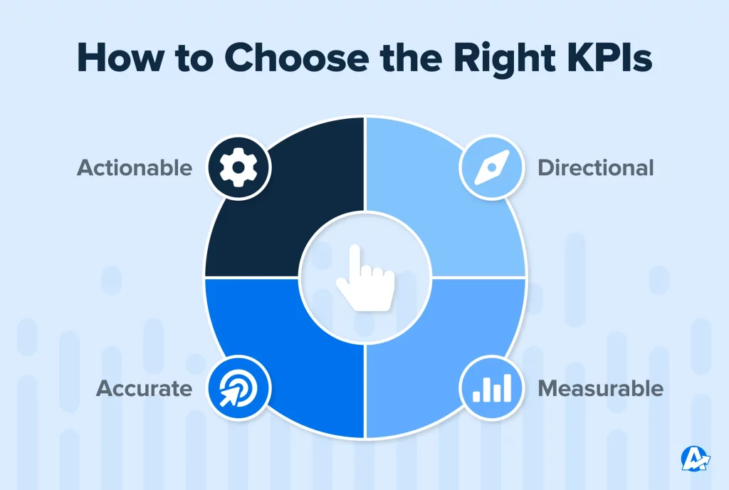 a graphic explaining how to create effective KPIs