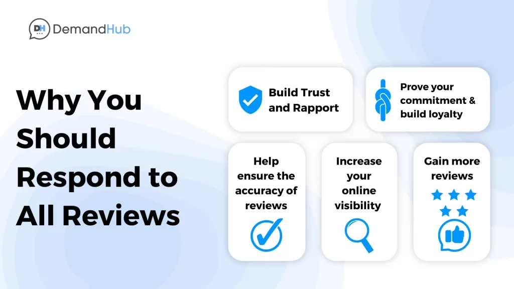 a graphic telling why you should ask for reviews, which is one of the top small business marketing tips