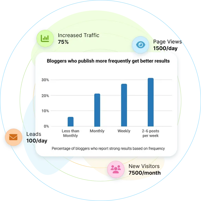 why-you-need-blog-content